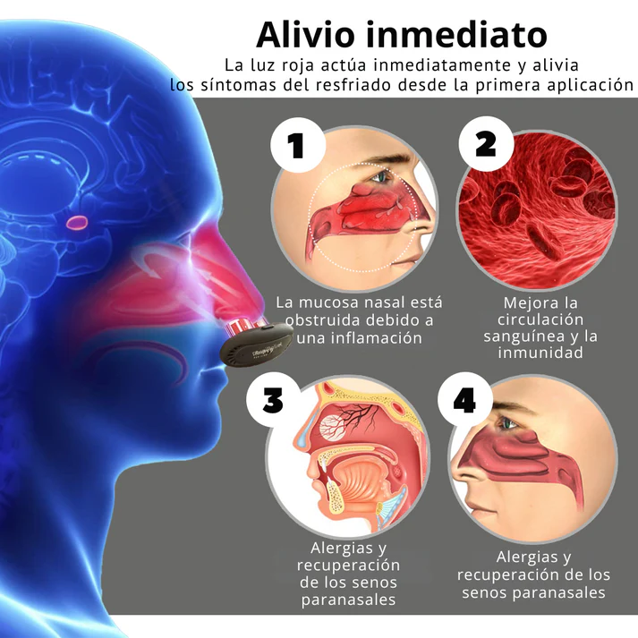 RespiRelief™ - Dispositivo de terapia nasal | Cura tu resfriado en menos de 24 horas