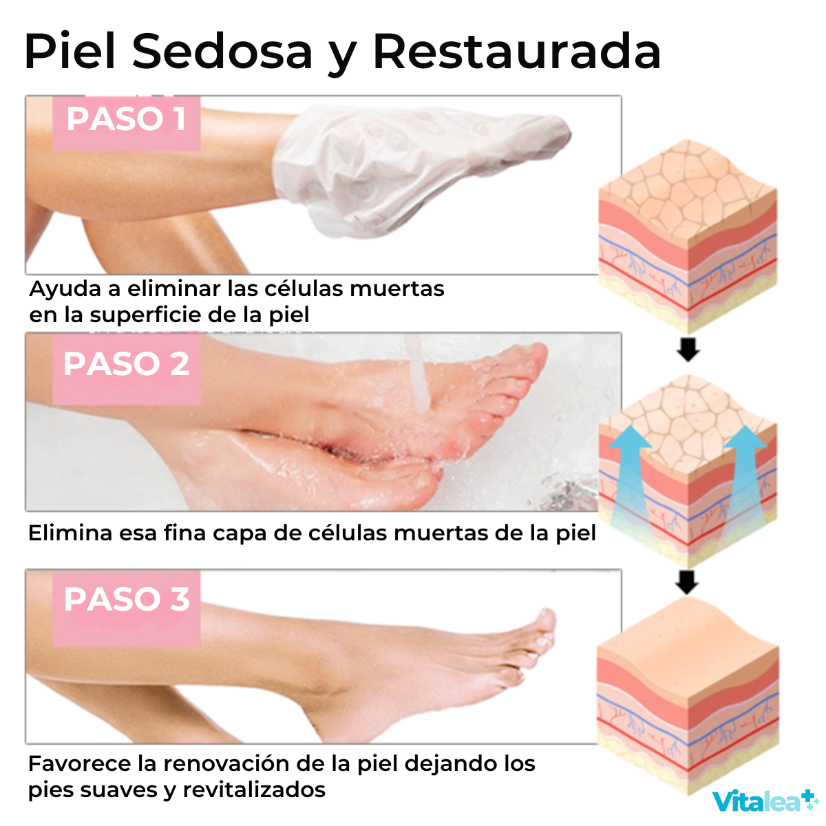 ✴️🌟 Descubre la suavidad que tus pies merecen con RenewFeet.✴️